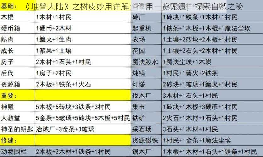 《堆叠大陆》之树皮妙用详解：作用一览无遗，探索自然之秘