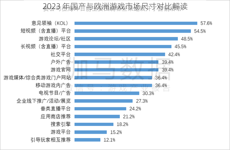 2023 年国产与欧洲游戏市场尺寸对比解读