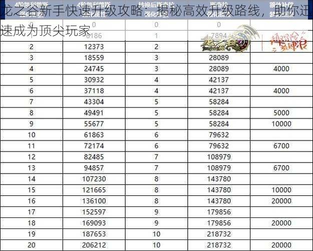 龙之谷新手快速升级攻略：揭秘高效升级路线，助你迅速成为顶尖玩家