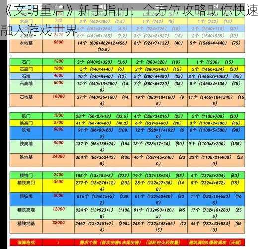 《文明重启》新手指南：全方位攻略助你快速融入游戏世界