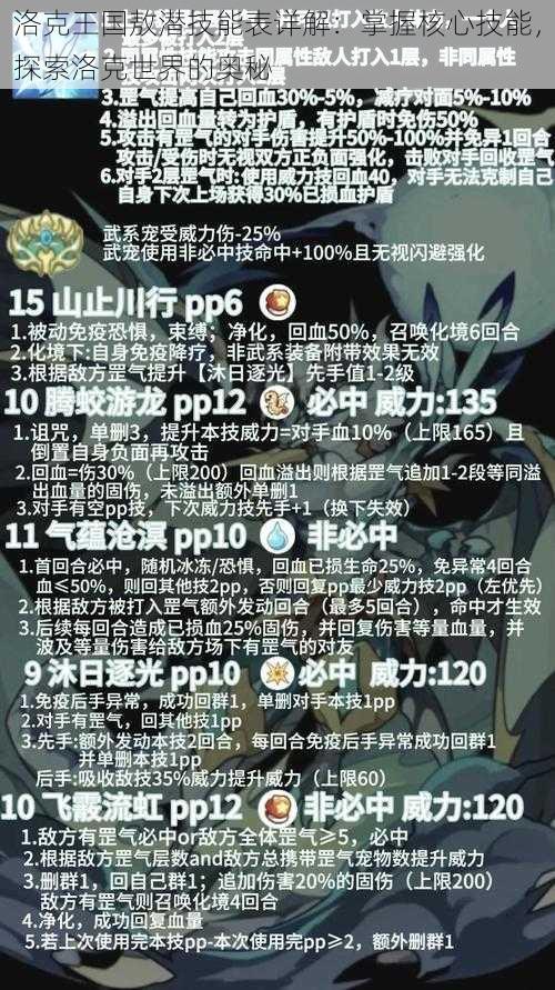 洛克王国敖潜技能表详解：掌握核心技能，探索洛克世界的奥秘