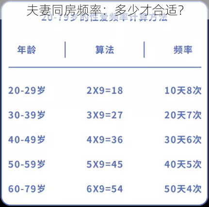 夫妻同房频率：多少才合适？