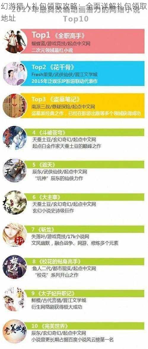 幻游猎人礼包领取攻略：全面详解礼包领取地址