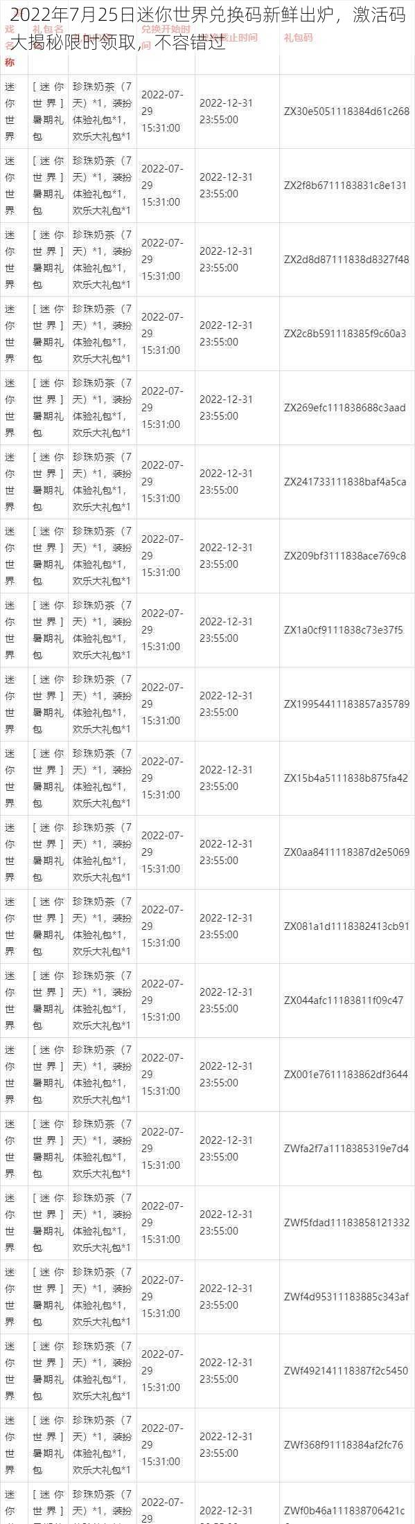 2022年7月25日迷你世界兑换码新鲜出炉，激活码大揭秘限时领取，不容错过