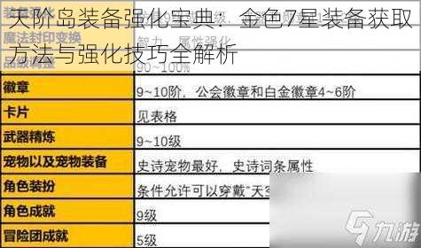 天阶岛装备强化宝典：金色7星装备获取方法与强化技巧全解析