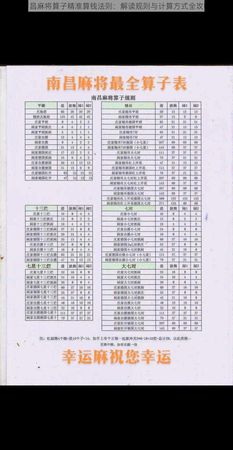 南昌麻将算子精准算钱法则：解读规则与计算方式全攻略