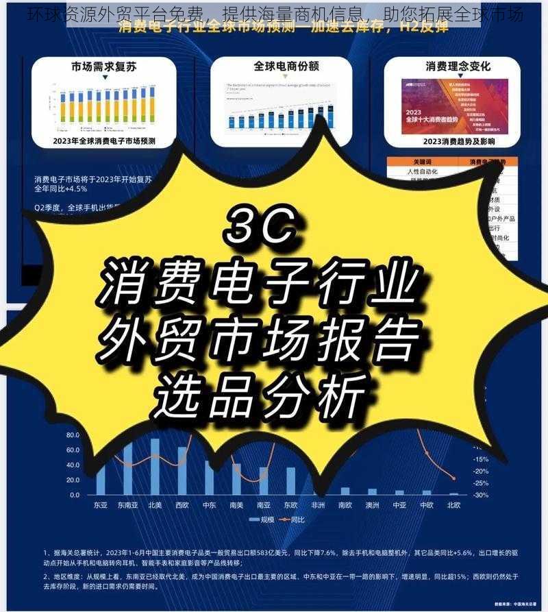 环球资源外贸平台免费，提供海量商机信息，助您拓展全球市场