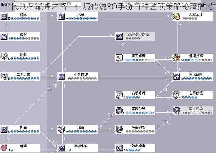 平民刺客巅峰之路：仙境传说RO手游百种登顶策略秘籍指南