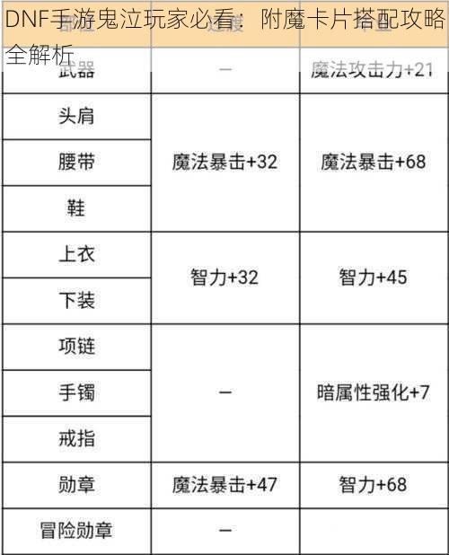 DNF手游鬼泣玩家必看：附魔卡片搭配攻略全解析