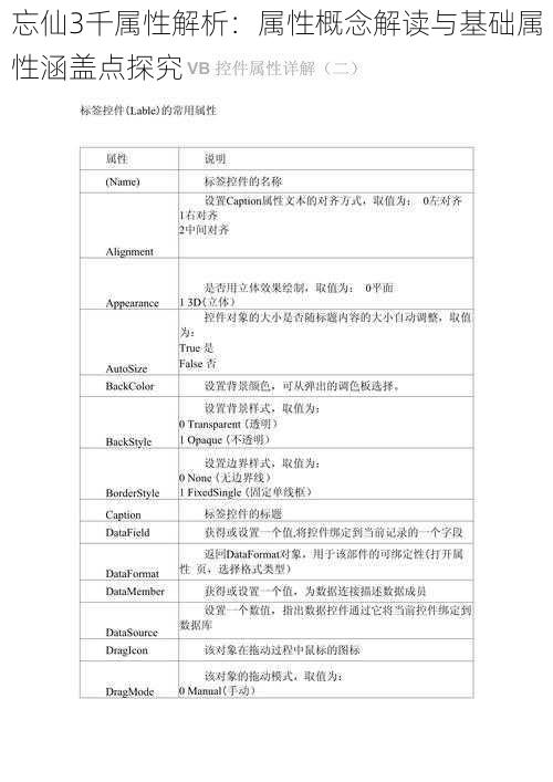 忘仙3千属性解析：属性概念解读与基础属性涵盖点探究