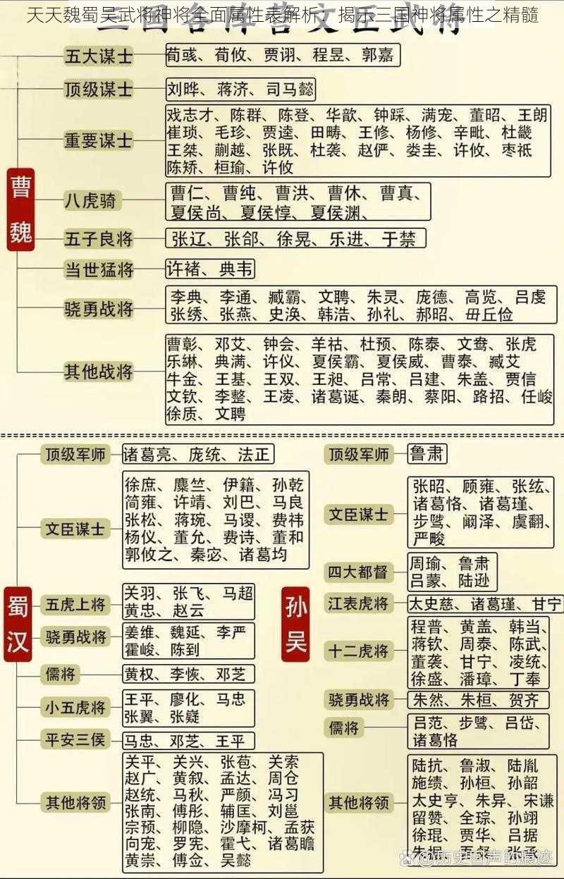 天天魏蜀吴武将神将全面属性表解析：揭示三国神将属性之精髓