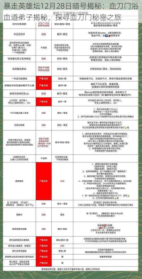 暴走英雄坛12月28日暗号揭秘：血刀门浴血道弟子揭秘，探寻血刀门秘密之旅