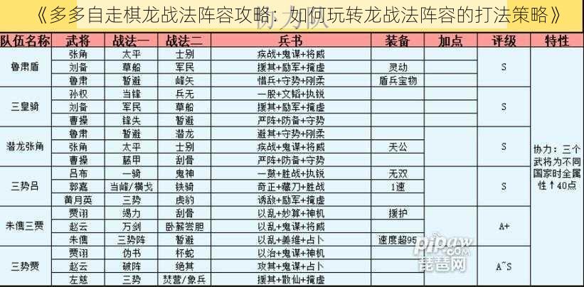 《多多自走棋龙战法阵容攻略：如何玩转龙战法阵容的打法策略》