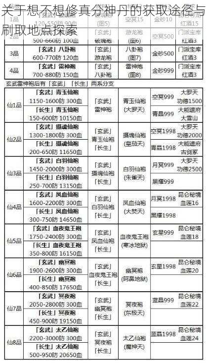 关于想不想修真分神丹的获取途径与刷取地点探索