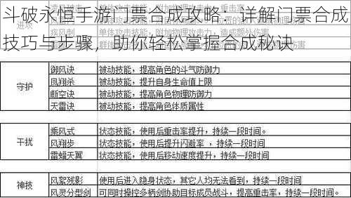 斗破永恒手游门票合成攻略：详解门票合成技巧与步骤，助你轻松掌握合成秘诀