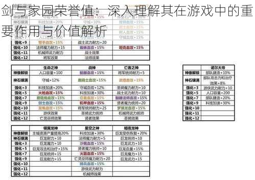 剑与家园荣誉值：深入理解其在游戏中的重要作用与价值解析