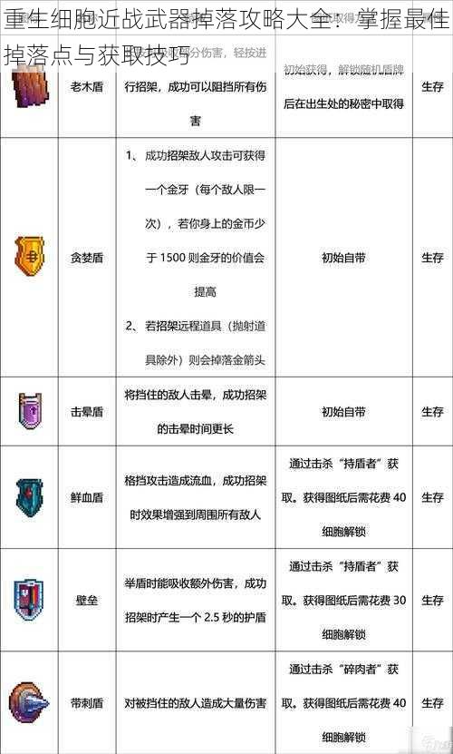 重生细胞近战武器掉落攻略大全：掌握最佳掉落点与获取技巧