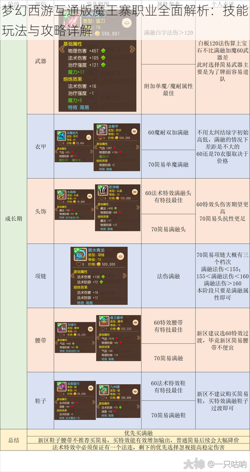 梦幻西游互通版魔王寨职业全面解析：技能玩法与攻略详解