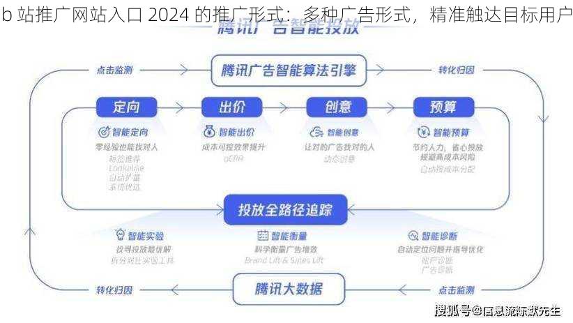 b 站推广网站入口 2024 的推广形式：多种广告形式，精准触达目标用户