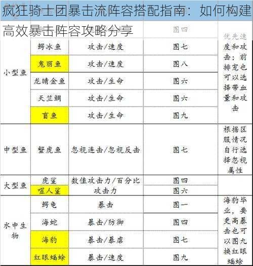 疯狂骑士团暴击流阵容搭配指南：如何构建高效暴击阵容攻略分享