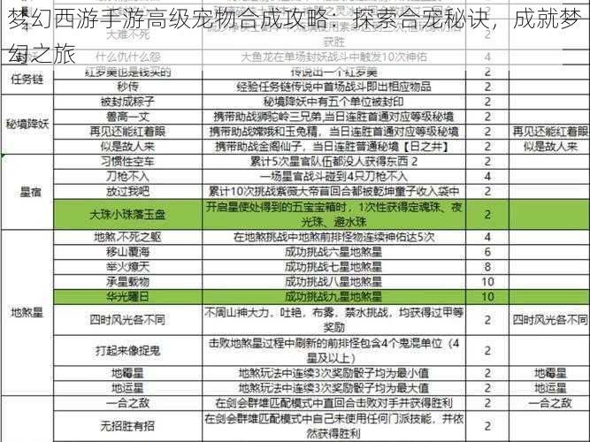 梦幻西游手游高级宠物合成攻略：探索合宠秘诀，成就梦幻之旅