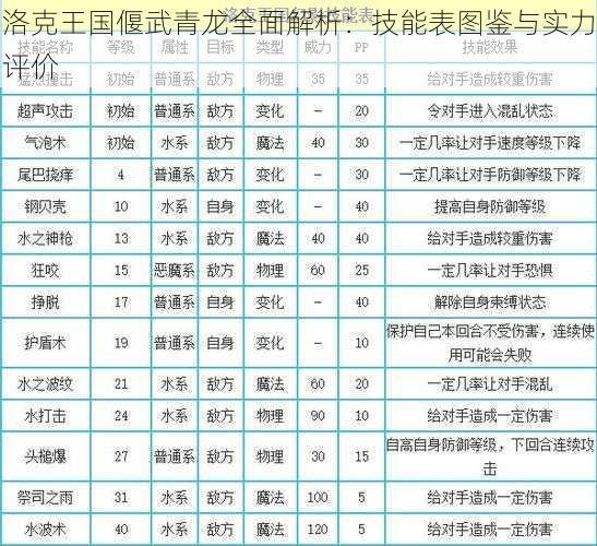 洛克王国偃武青龙全面解析：技能表图鉴与实力评价