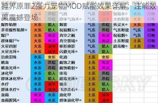 神界原罪2强力宠物MOD赋能效果详解：注能效果震撼登场