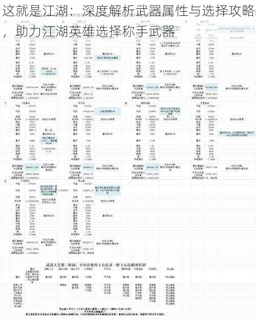 这就是江湖：深度解析武器属性与选择攻略，助力江湖英雄选择称手武器