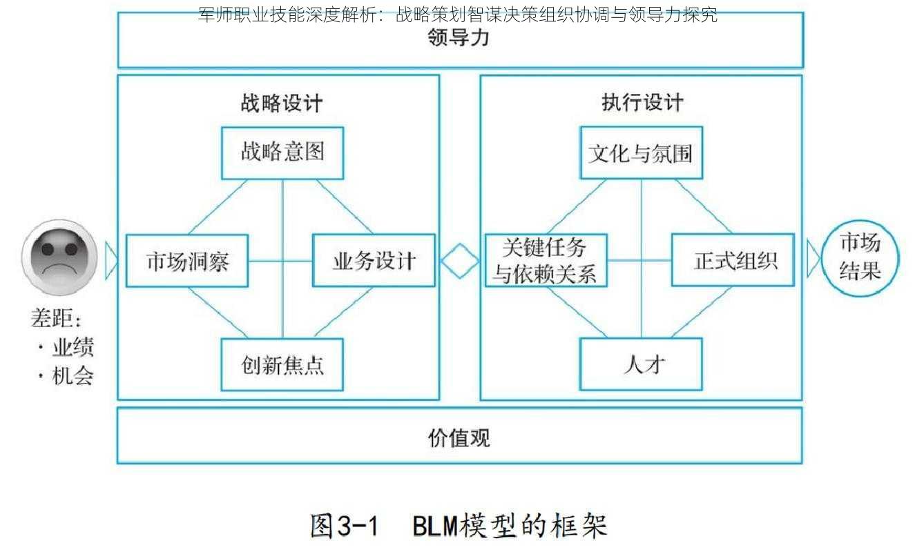 军师职业技能深度解析：战略策划智谋决策组织协调与领导力探究