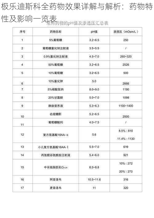 极乐迪斯科全药物效果详解与解析：药物特性及影响一览表