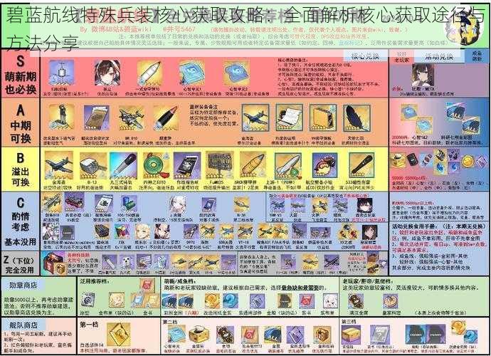 碧蓝航线特殊兵装核心获取攻略：全面解析核心获取途径与方法分享