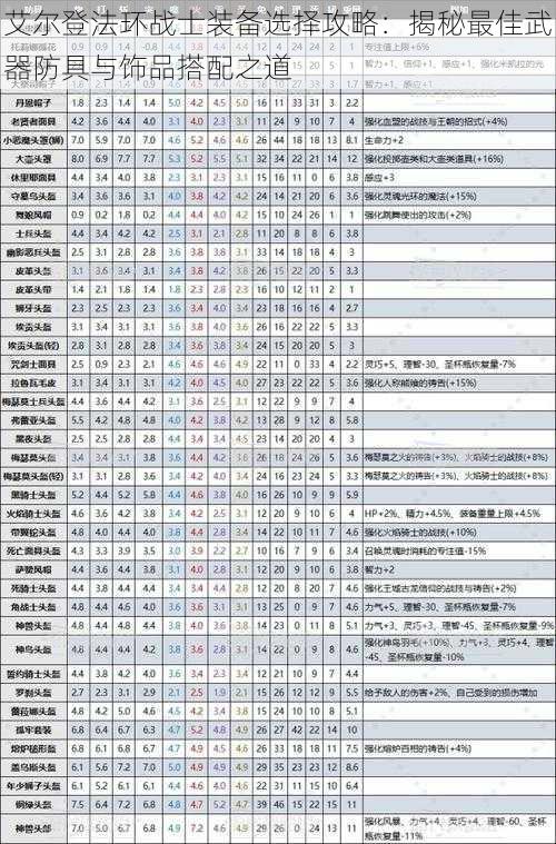 艾尔登法环战士装备选择攻略：揭秘最佳武器防具与饰品搭配之道