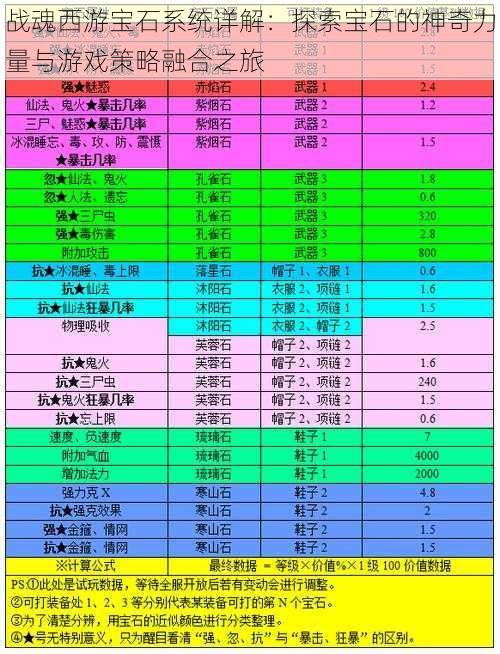 战魂西游宝石系统详解：探索宝石的神奇力量与游戏策略融合之旅