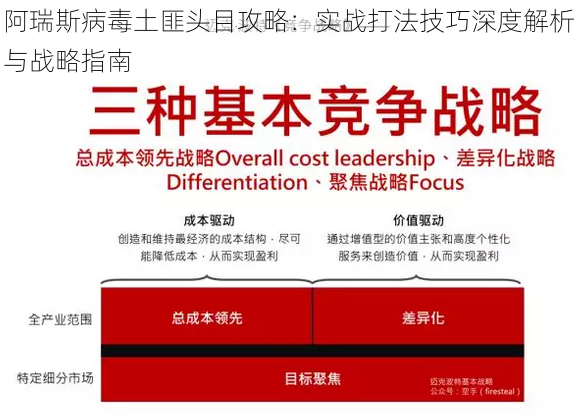 阿瑞斯病毒土匪头目攻略：实战打法技巧深度解析与战略指南