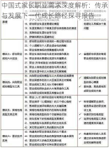 中国式家长职业需求深度解析：传承与发展下一代成长路径探寻报告