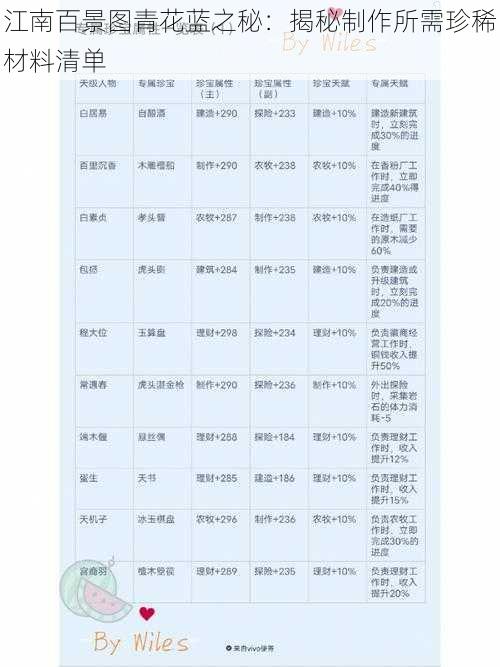 江南百景图青花蓝之秘：揭秘制作所需珍稀材料清单