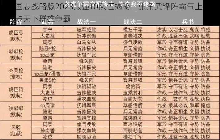 三国志战略版2023最强T0队伍揭秘：张角武锋阵霸气上阵，独步天下群雄争霸