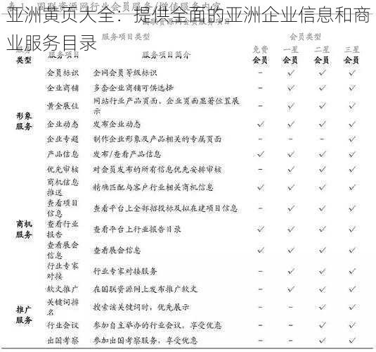 亚洲黄页大全：提供全面的亚洲企业信息和商业服务目录