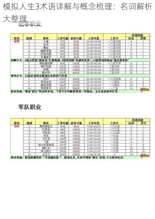 模拟人生3术语详解与概念梳理：名词解析大整理