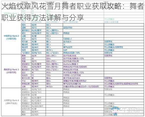 火焰纹章风花雪月舞者职业获取攻略：舞者职业获得方法详解与分享