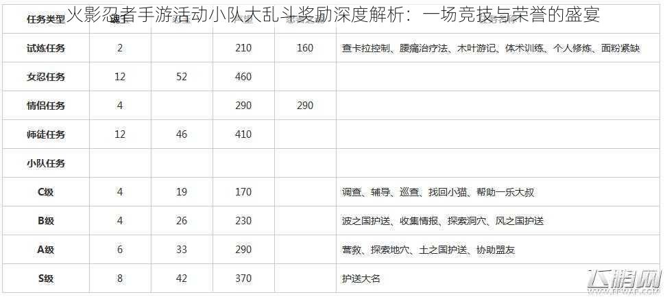 火影忍者手游活动小队大乱斗奖励深度解析：一场竞技与荣誉的盛宴