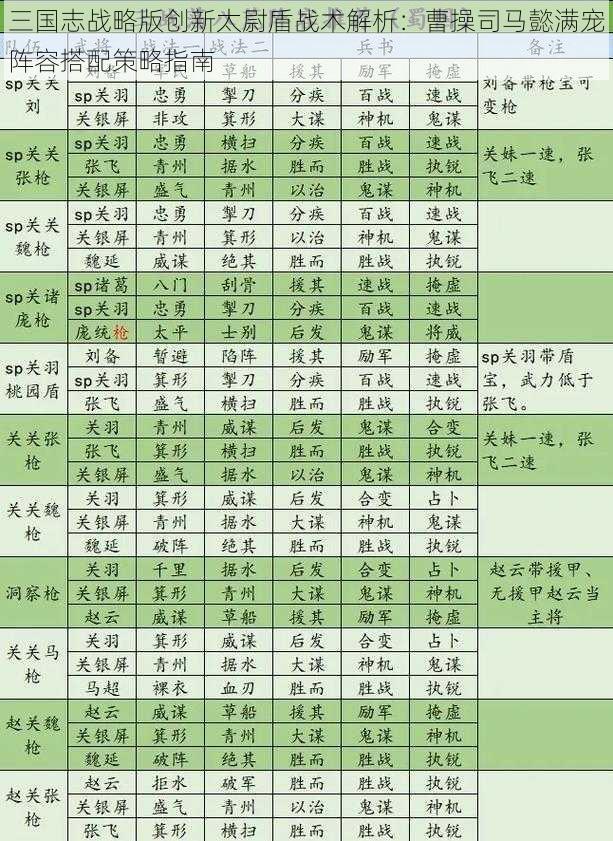 三国志战略版创新太尉盾战术解析：曹操司马懿满宠阵容搭配策略指南