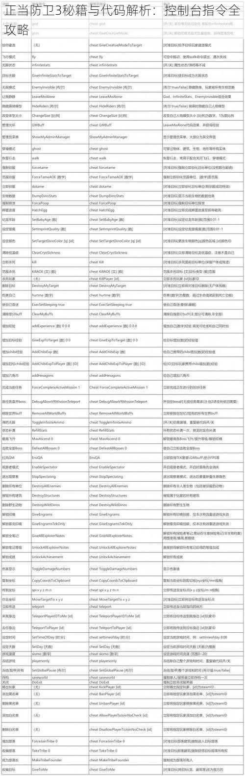 正当防卫3秘籍与代码解析：控制台指令全攻略