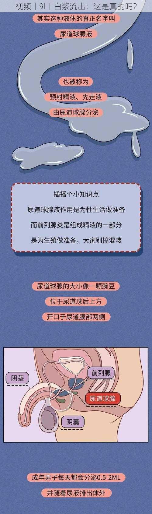 视频丨9l丨白浆流出：这是真的吗？