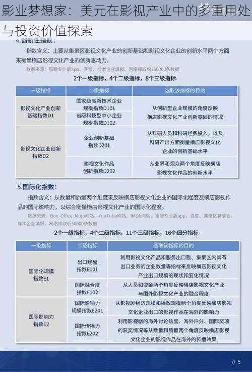 影业梦想家：美元在影视产业中的多重用处与投资价值探索