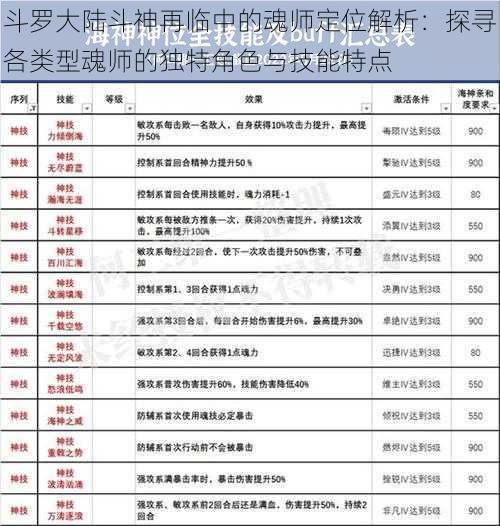 斗罗大陆斗神再临中的魂师定位解析：探寻各类型魂师的独特角色与技能特点