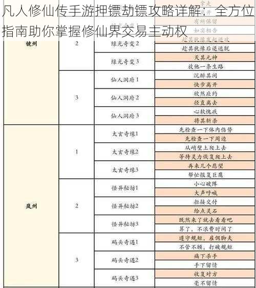 凡人修仙传手游押镖劫镖攻略详解：全方位指南助你掌握修仙界交易主动权