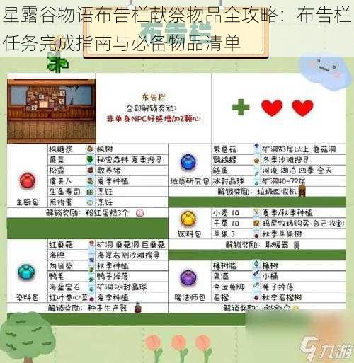 星露谷物语布告栏献祭物品全攻略：布告栏任务完成指南与必备物品清单