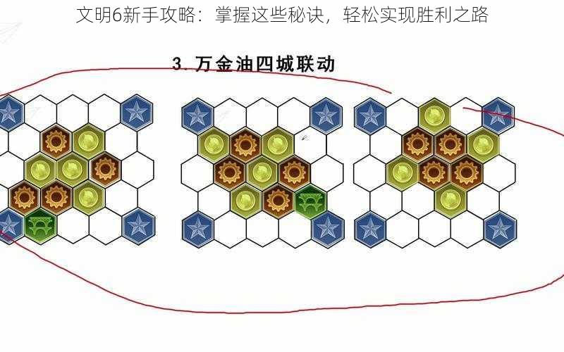 文明6新手攻略：掌握这些秘诀，轻松实现胜利之路