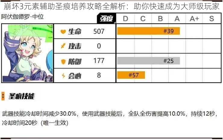 崩坏3元素辅助圣痕培养攻略全解析：助你快速成为大师级玩家